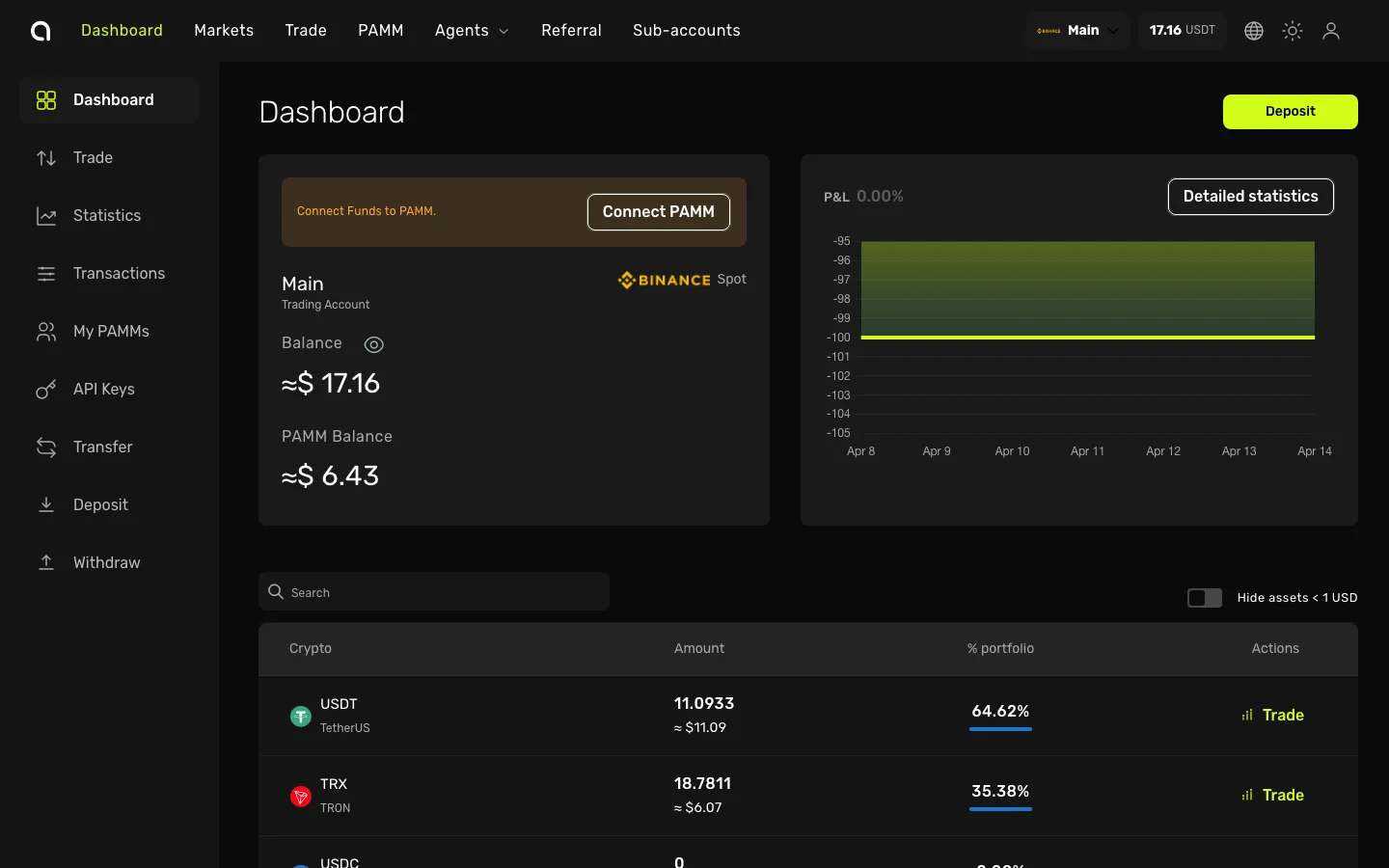 Amabit Account Dashboard — balance, P&L chart, asset list, and sidebar navigation