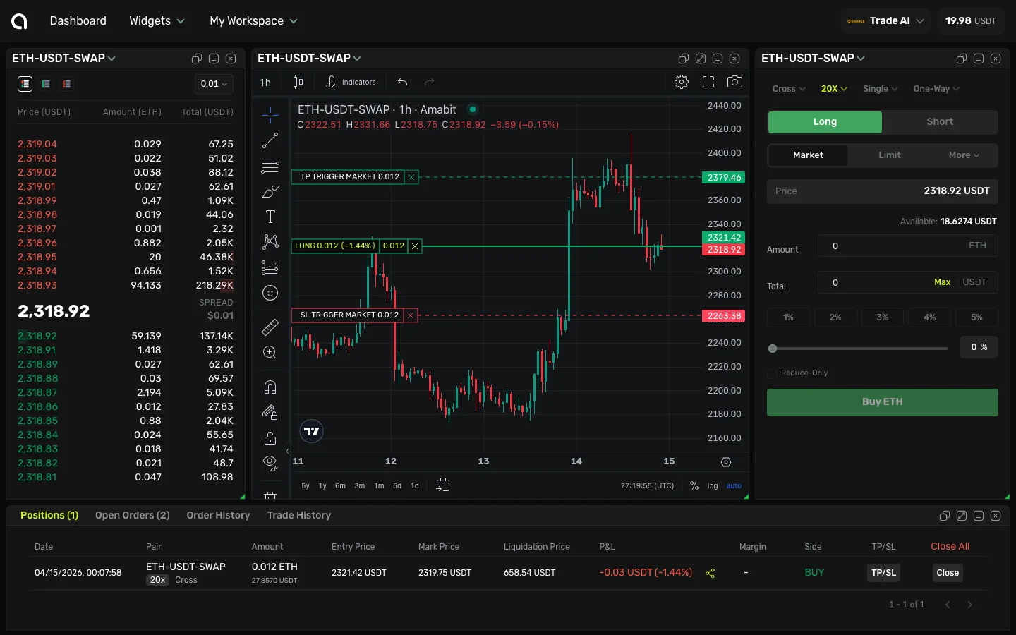 Chart with position entry line, Take-Profit and Stop-Loss lines