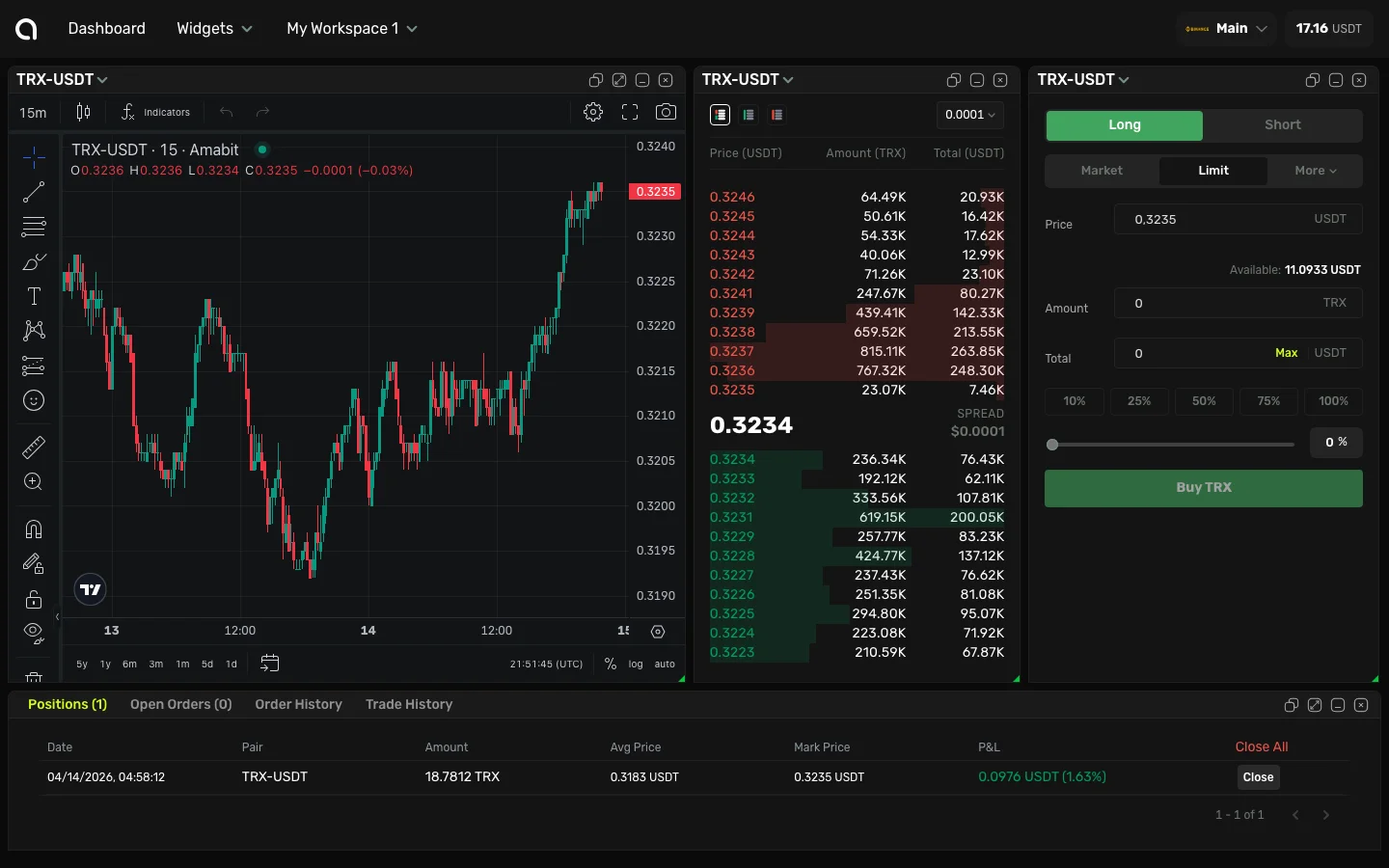 Spot Limit order form — price and amount fields