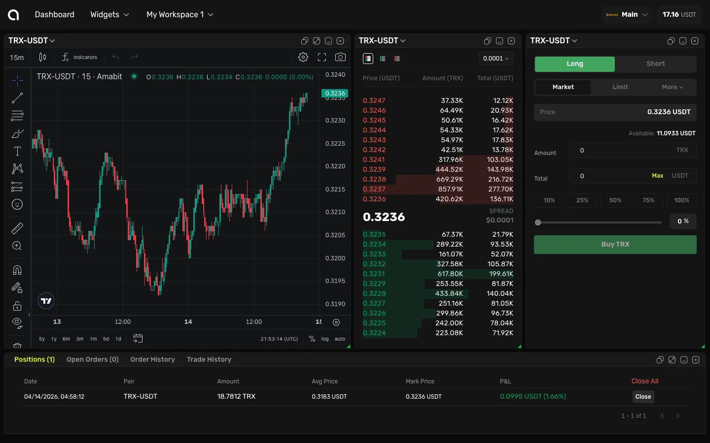 Spot Market order form — Buy/Sell toggle, amount input, percentage buttons