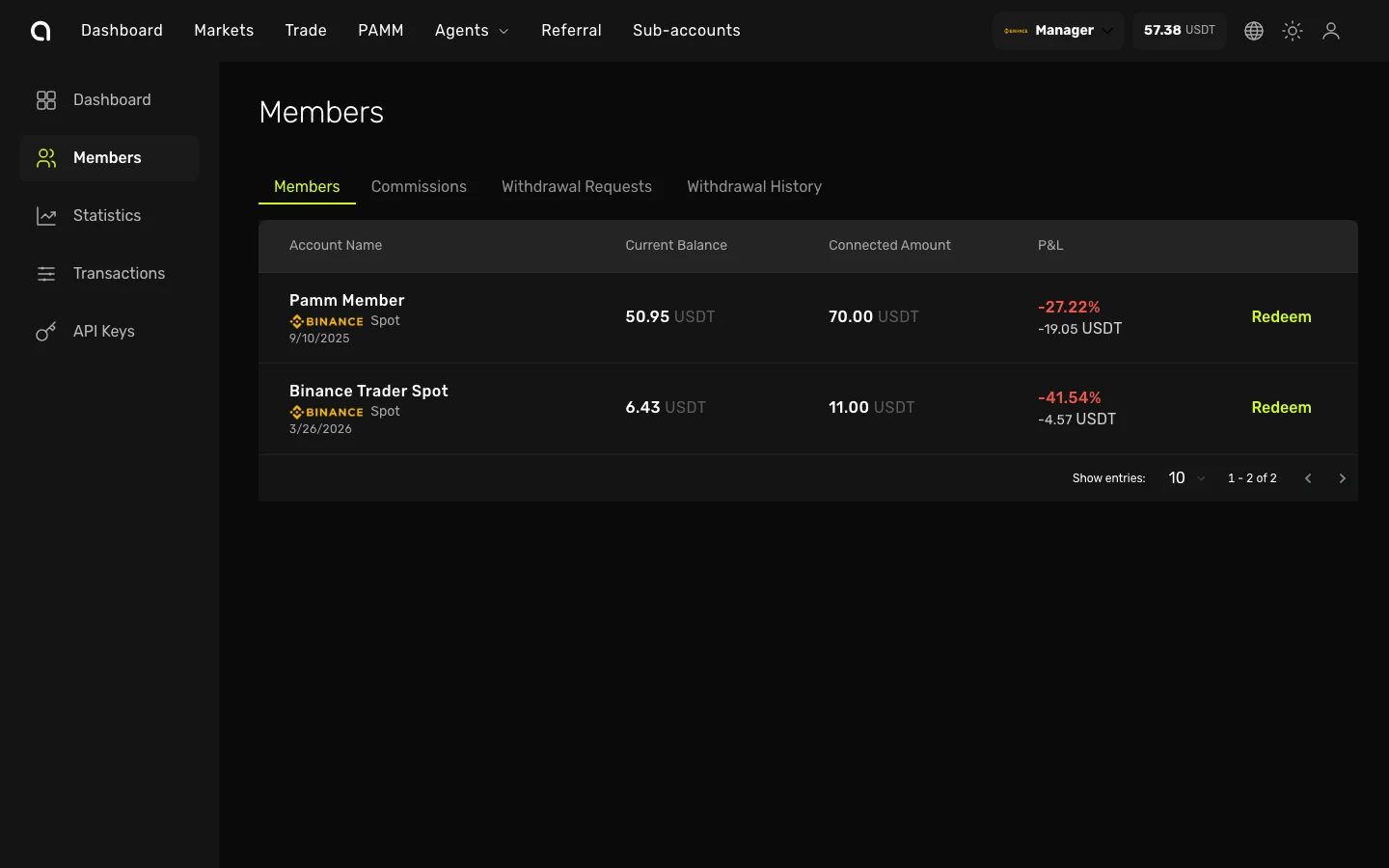Страница участников PAMM — список подключённых участников с балансами, подключёнными суммами и PnL