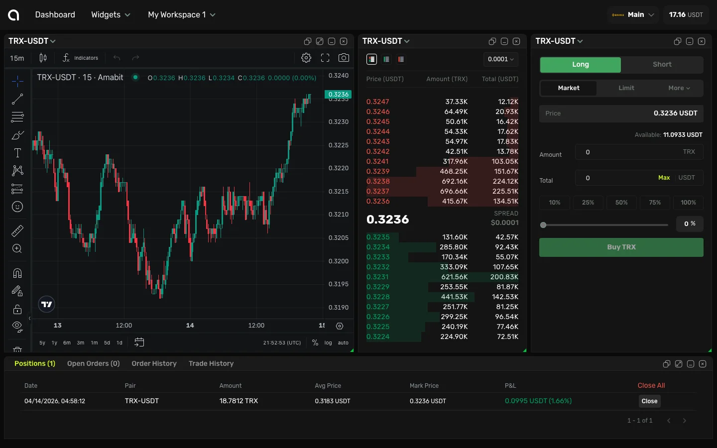 Торговый терминал Amabit — график, стакан ордеров, форма ордера и позиции