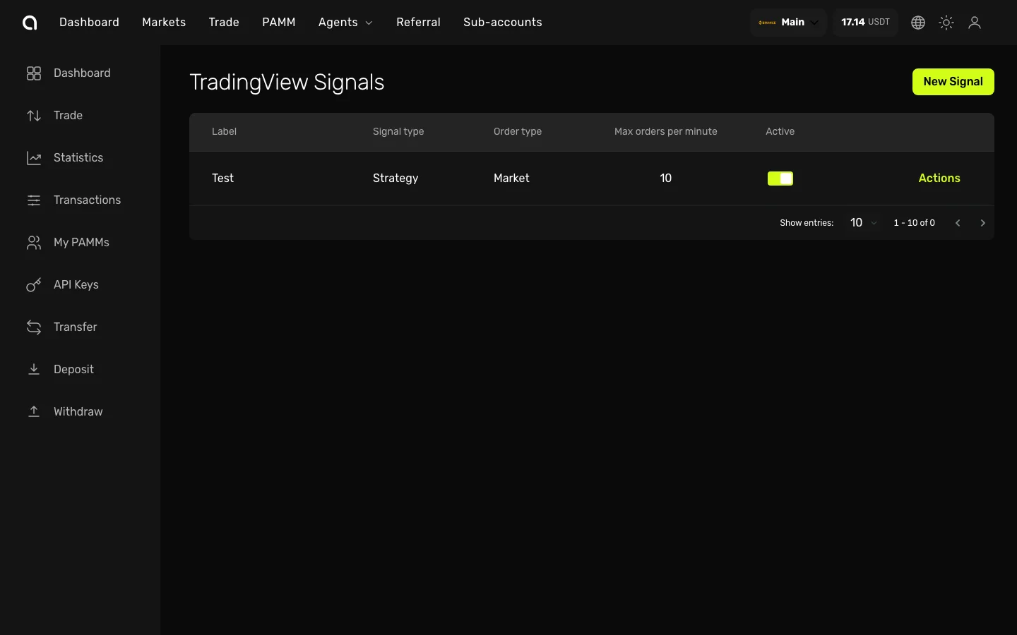 Страница TradingView Signals — список настроенных webhooks с типом сигнала, типом ордера и лимитом частоты